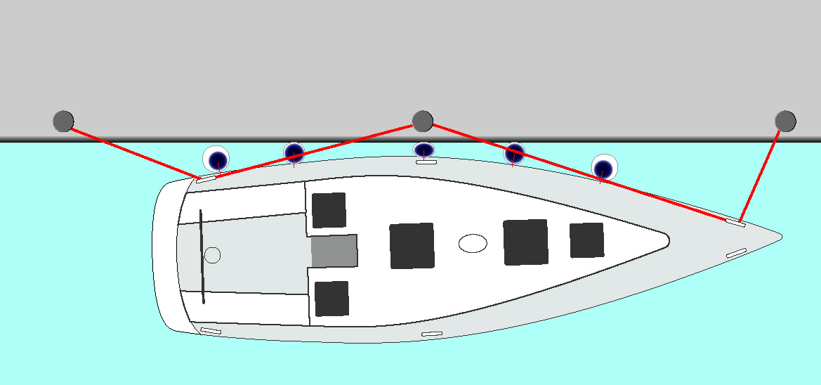 Boat fender Selection Chart -Fendering tips